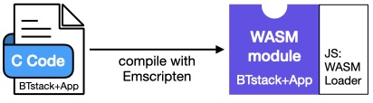 Compiling BTstack to WASM